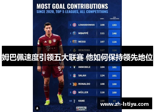 姆巴佩速度引领五大联赛 他如何保持领先地位