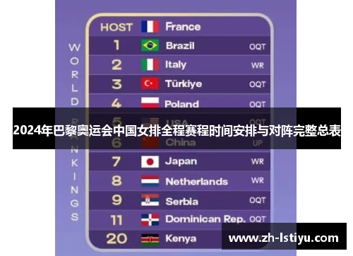 2024年巴黎奥运会中国女排全程赛程时间安排与对阵完整总表 2024年巴黎奥运会中国女排全程赛程时间安排与对阵完整总表